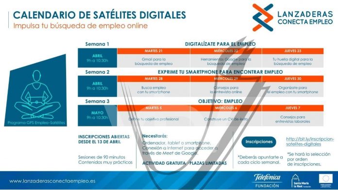 satélites digitales