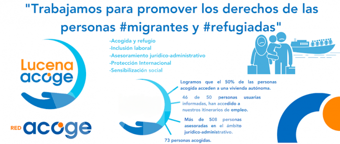 Trabajamos para promover los derechos de las personas #migrantes y #refugiadas Lucena acoge, vivienda